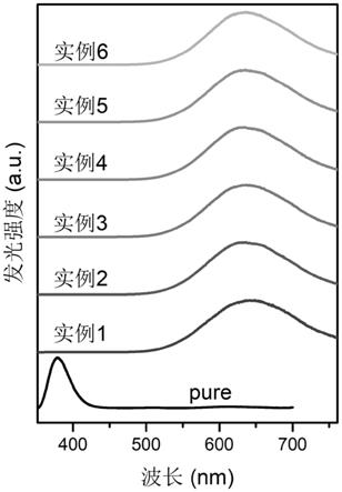 一种高效橙光发射的锑掺杂二维镉基钙钛矿材料及快速制备方法