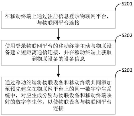 快速物联方法、装置、计算机设备及计算机可读存储介质与流程