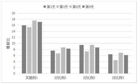 一种提高草莓品质的复合生物制剂及其应用