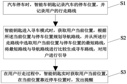 一种智能寻车方法、寻车系统及其汽车与流程