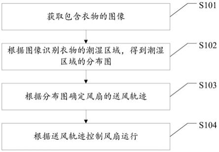 风扇运行方法、风扇及计算机可读存储介质与流程