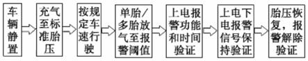 一种胎压欧标温度补偿的测试方法与流程