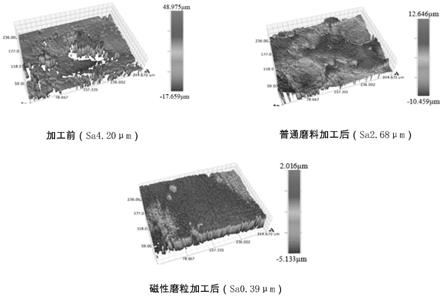 一种磨粒流加工用磁性软弹性磨料及制备方法