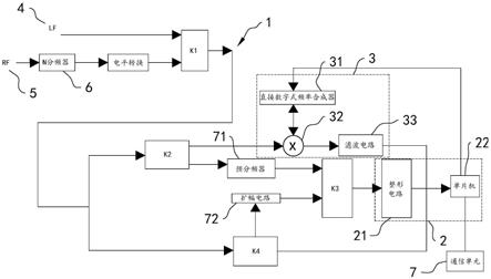 一种频率测量装置及测量方法与流程