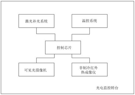 一种多光谱融合透雾光学探测器的制作方法