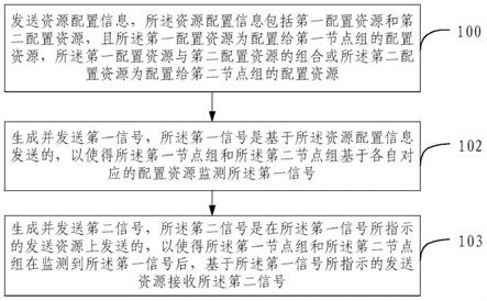 信号的发送方法、信号的接收方法、装置及存储介质与流程