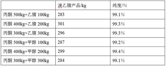 一种溴乙腈的合成方法与流程