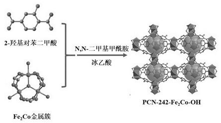 一种Fe2Co基金属有机框架CO2还原光催化剂的制备