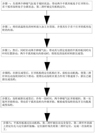 一种齿轮的加工模具及其加工方法与流程