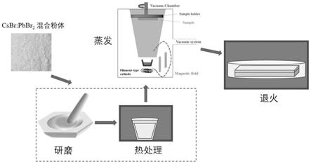 一种基于非溶剂的钙钛矿薄膜、制备方法及应用