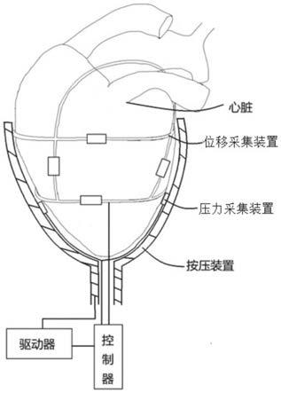 一种心室外按压辅助装置及其工作方法与流程