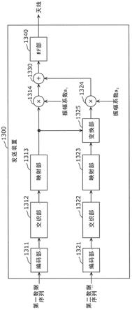 发送装置的制作方法