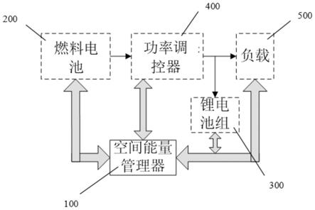 基于负载功率和电池包状态的空间能量管理系统的制作方法