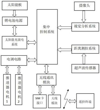 一种水面清扫机器人设备的制作方法