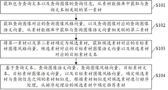 一种数据处理方法、设备以及计算机可读存储介质与流程