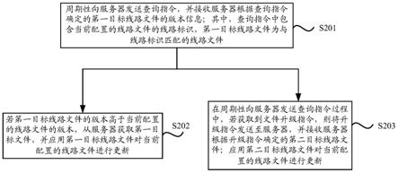 一种公交车载机、服务器和车载机线路文件的升级方法与流程