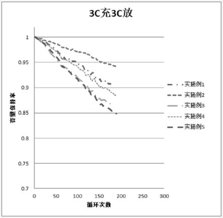 一种负极片的制备方法、负极片及锂离子电池与流程