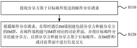 信息交互方法、装置、设备及介质与流程