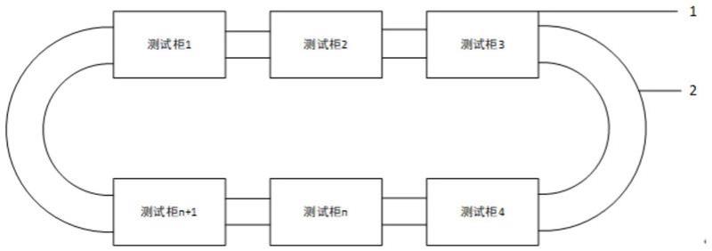 一种基于以太网的高温气冷堆DCS全范围测试装置的制作方法