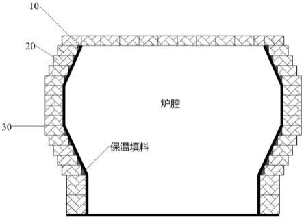 氟金云母熔制炉体的制作方法