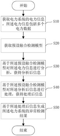 电力系统的异常检测方法、异常检测装置以及存储介质与流程