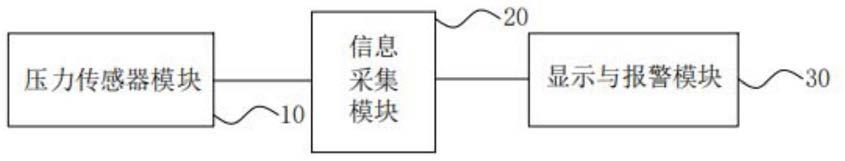 方向盘离手检测系统、方向盘及车辆的制作方法