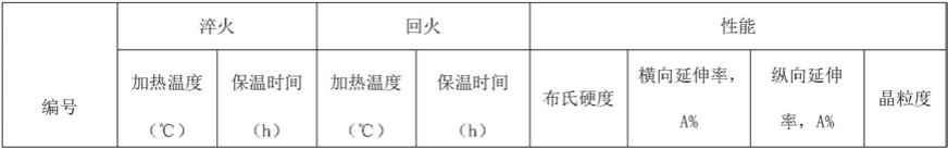 一种含硫铁素体不锈钢及其制造方法与流程