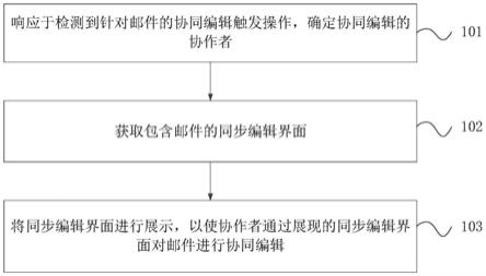 一种信息交互方法、装置、电子设备及存储介质与流程