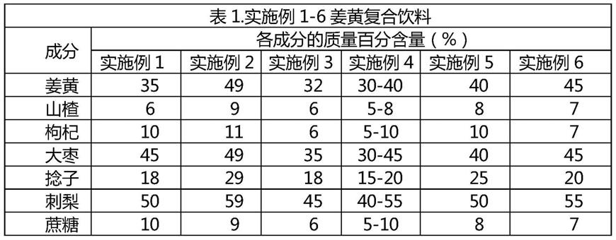 一种姜黄复合饮料及其制备方法与流程