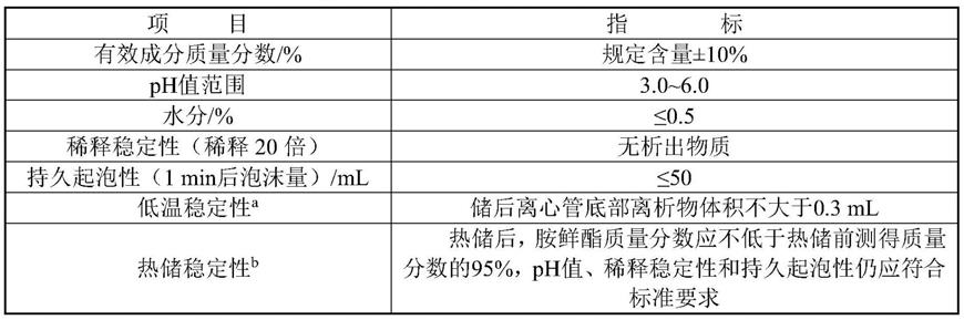 一种防止胺鲜酯分解的可溶液剂的制作方法