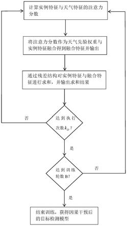 基于因果干预的异常天气下目标检测方法、设备及介质与流程