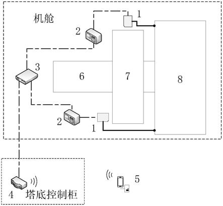 一种风电机组主轴总成窜动在线监测装置的制作方法