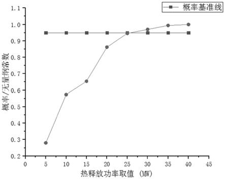 基于概率统计的客运专用隧道最大热释放功率的确定方法与流程