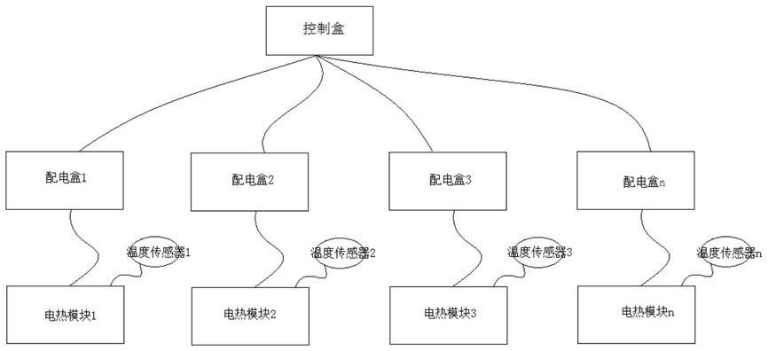 一种分布式无人机电热防除冰系统的制作方法