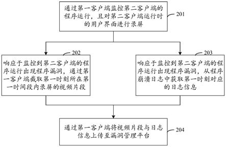 程序漏洞的上报方法、装置、设备及存储介质与流程