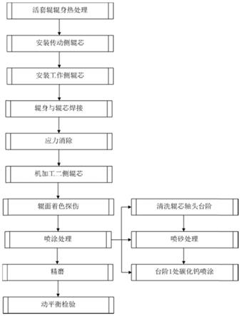 一种热连轧机活套辊防水控制装置及方法与流程