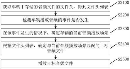 一种车辆控制方法、装置及车辆与流程