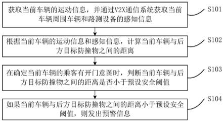 车辆及其开门防撞方法、系统、装置及电子设备、介质与流程