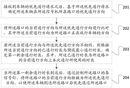 车辆优先通行方法及信号机与流程