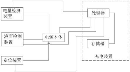 适用于便携式应急移动储能电源的充电方法、装置及系统与流程