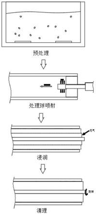 一种不锈钢管表面处理工艺的制作方法