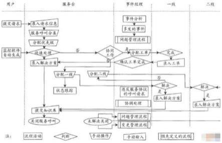 一种基于智能IT运维的管理系统及运维方法与流程