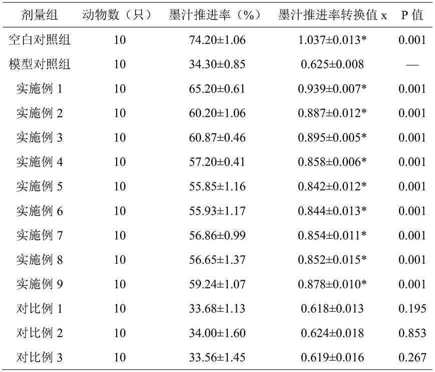 一种低聚糖益生菌组合物及其制备方法与流程