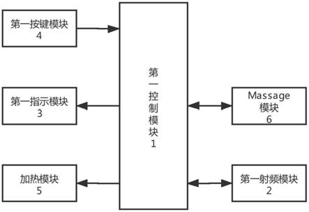 一种无线射频遥控的低频电子脉冲按摩器的制作方法