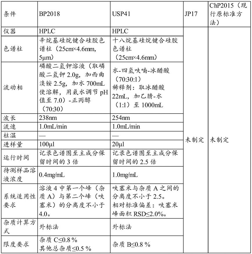 呋塞米中有关物质的检测方法及应用与流程