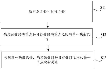 骨骼映射方法和装置、设备、存储介质与流程