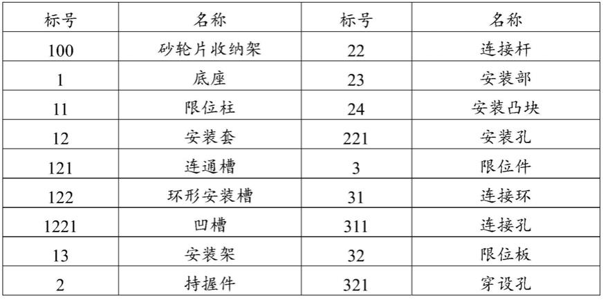 一种砂轮片收纳架的制作方法