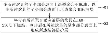 一种在碳素钢材质的炊具上形成装饰防护层的方法及炊具与流程