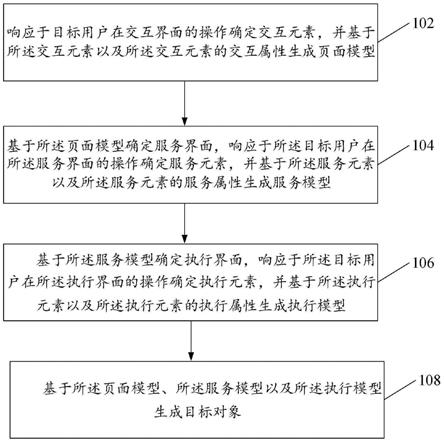 目标对象处理方法及装置与流程