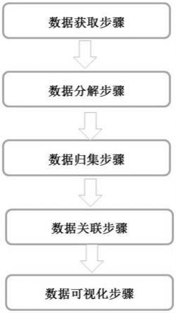 数据指标综合管理与可视化评价方法与系统与流程